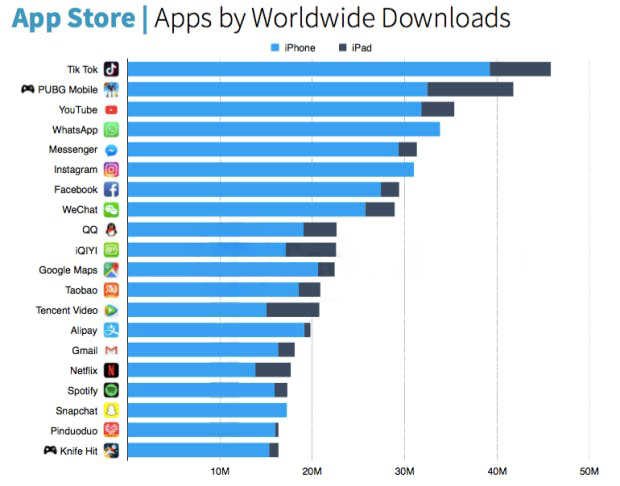 apps-by-worldwide