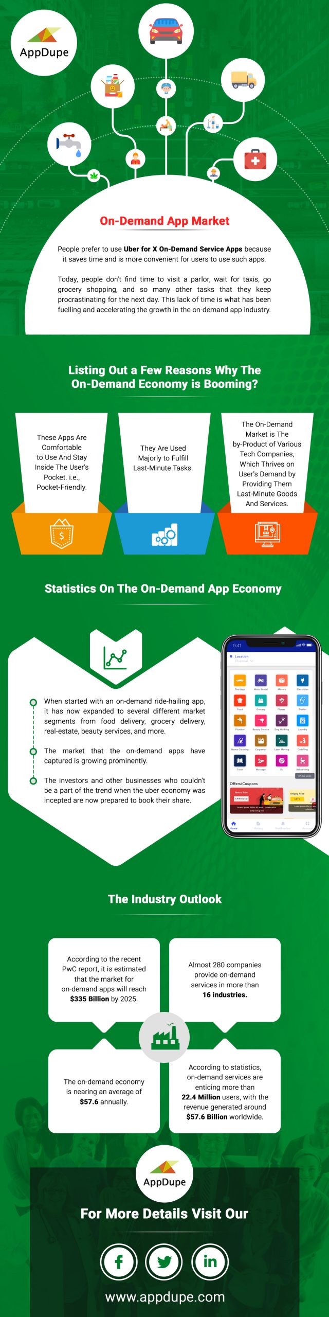 Growth of uber for x