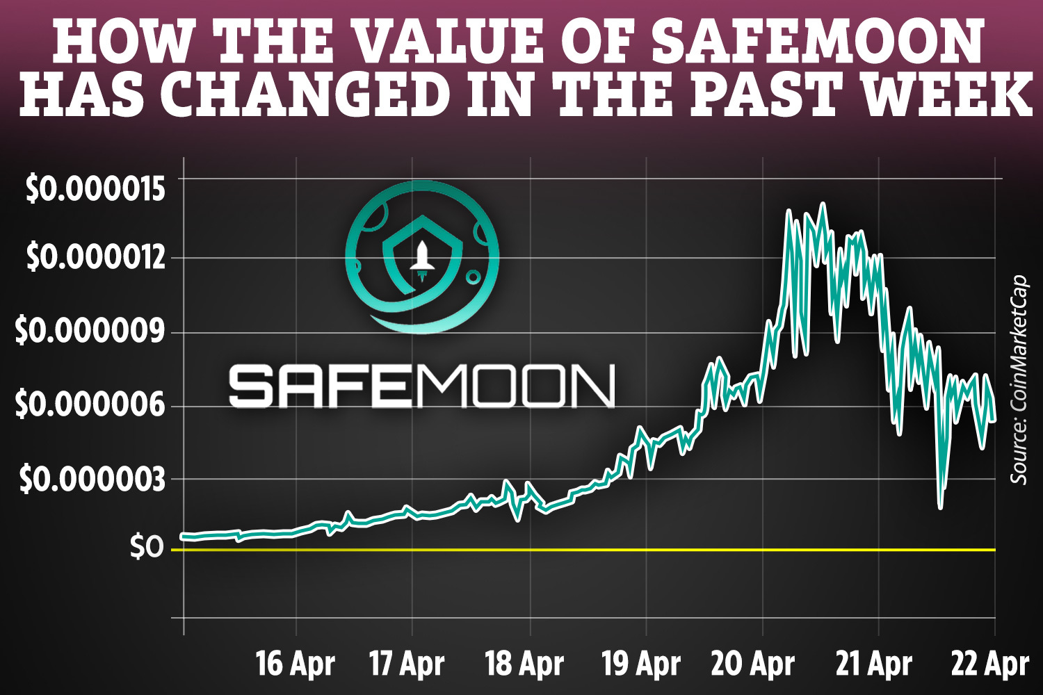 SafeMoon Clone Script