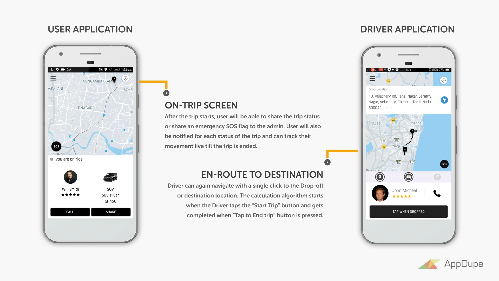uber taxi app clone workflow