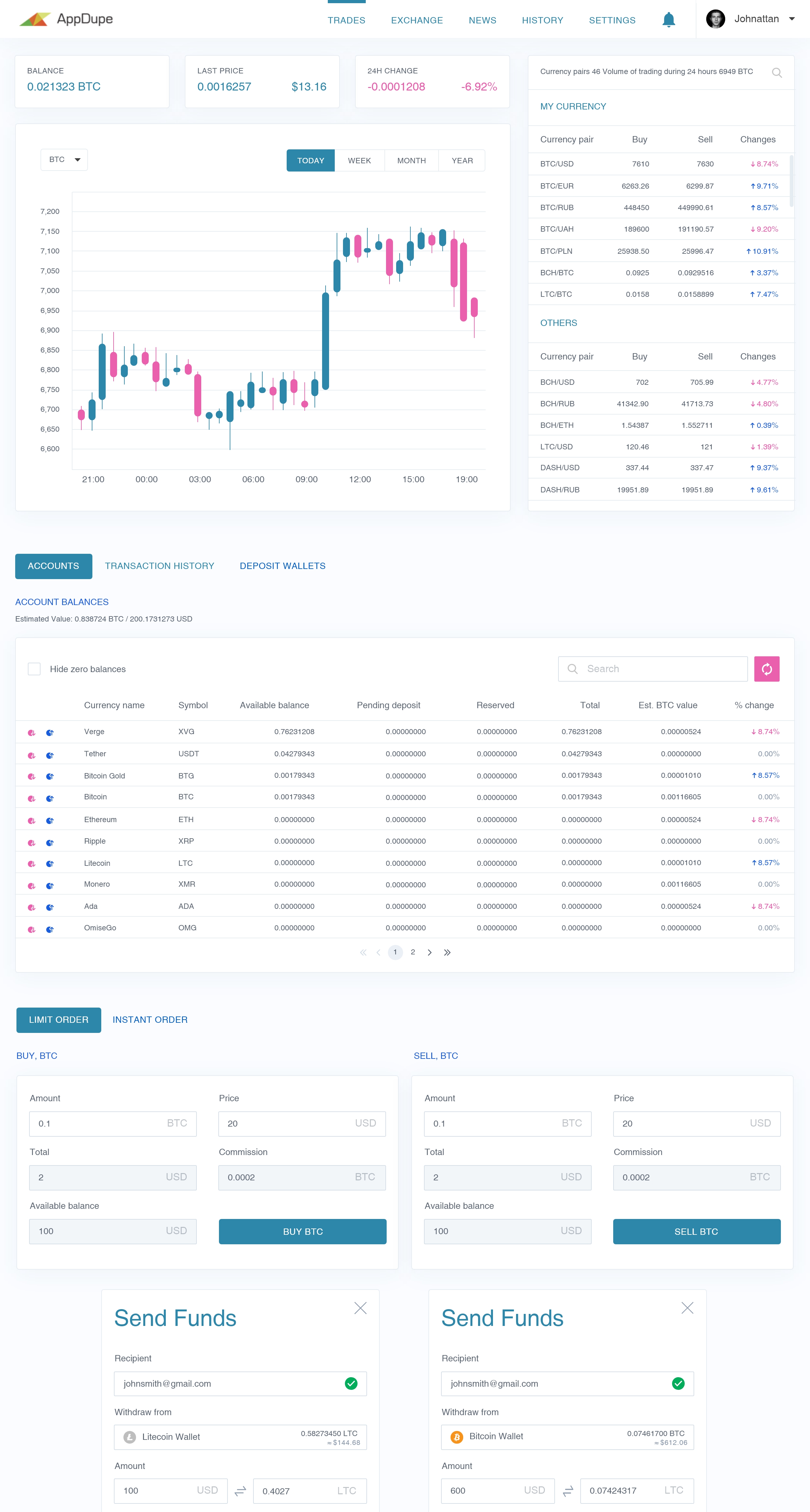 ICO Software Script