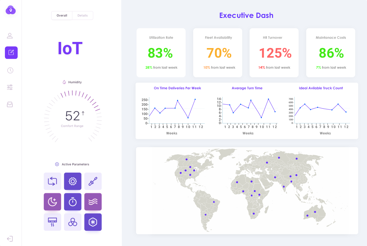 IoT Vehicle Tracking Software Modern Fleet Telematics Solutions