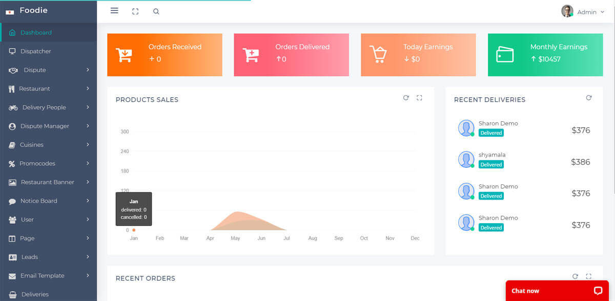 Deliveroo Clone App | Deliveroo Clone App Development | Deliveroo like App