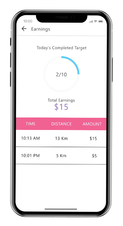 Taxi app driver tab Taxi app driver tab