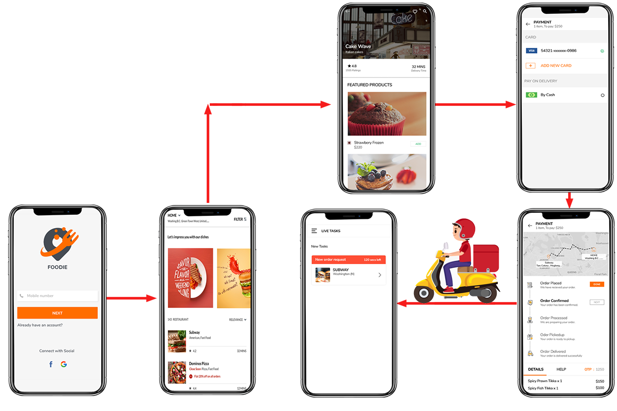 App label. Зомато приложение. App Gallery клон. Айфон 8 клонирование приложения. Yandex eats mobile app.