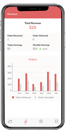 best ubereats clone script best ubereats clone script